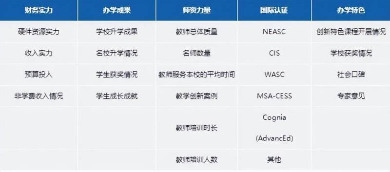 惠州小径湾贝赛斯国际学校荣膺美本广东高中第二名，2023年官方排名榜单为您参考