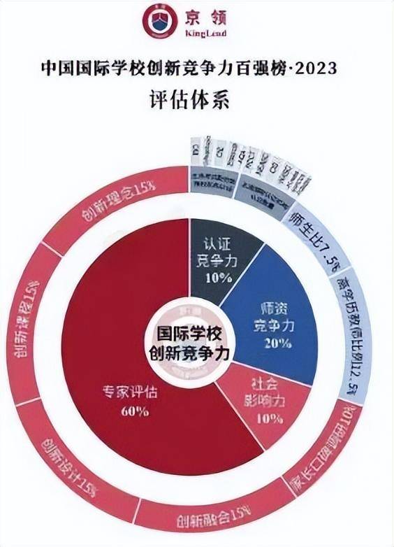 惠州小径湾贝赛斯国际学校荣膺美本广东高中第二名，2023年官方排名榜单为您参考