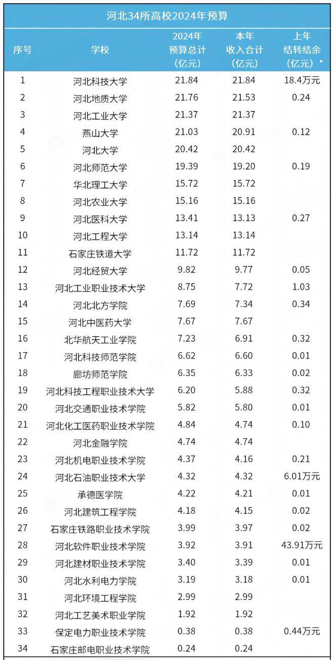 河北工业大学，位于天津的河北省“双一流”高校