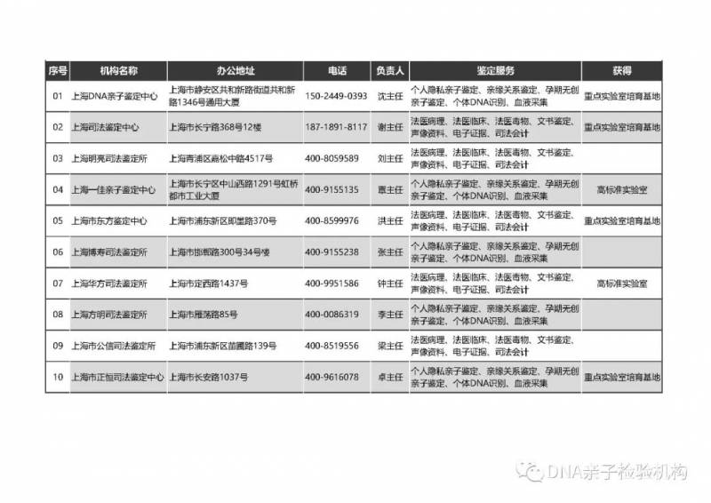上海13家权威亲子鉴定中心大全，所需材料证件及检测流程