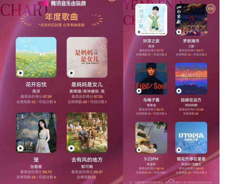 騰訊音樂浪潮榜2024年2月榜發佈，展示華語樂罈最新勢力