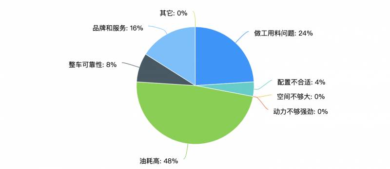 福特锐界L车主访谈，7座大空间最受欢迎，传祺GS8成主要竞争车型