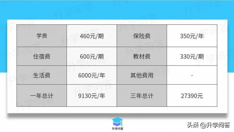 四川省成都市新都二中微博助力校园沟通