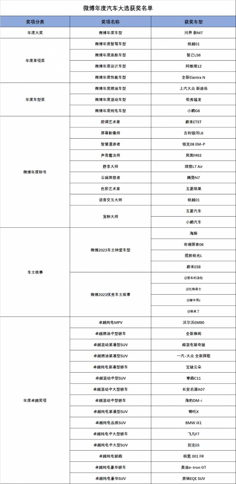 新浪年度车大选，2023年度汽车大选颁奖盛典圆满收官