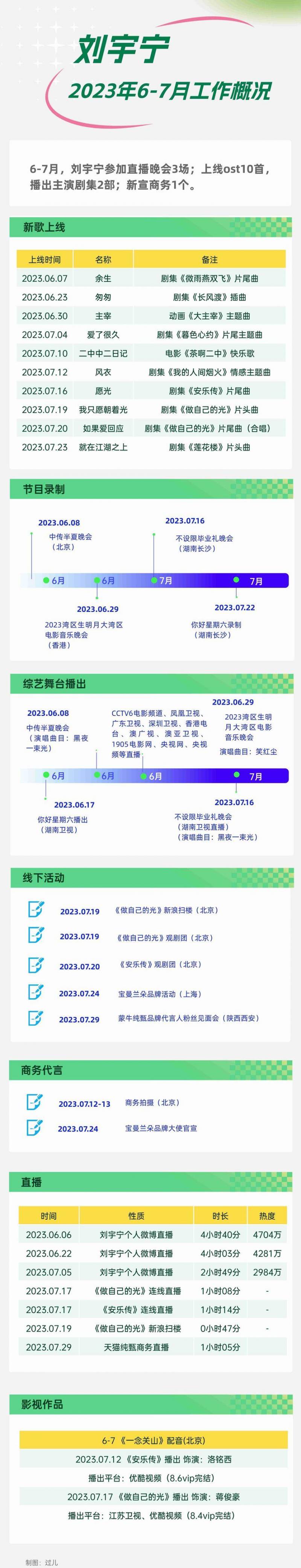 刘宇宁直播11首歌曲纯享版2024.4.9，粉丝热情追捧，成就音乐新征程