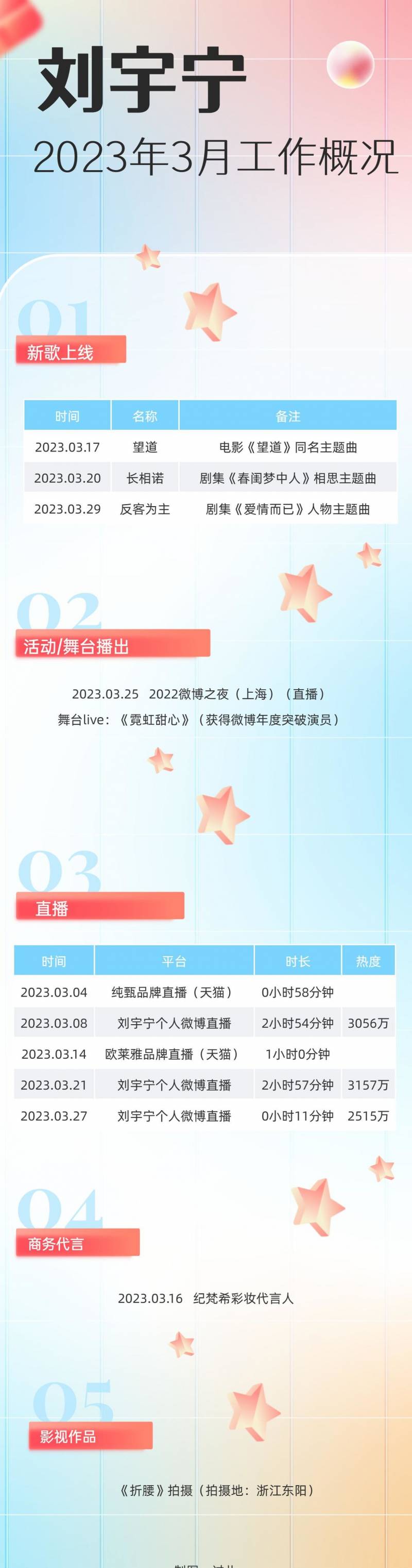 刘宇宁直播11首歌曲纯享版2024.4.9，粉丝热情追捧，成就音乐新征程