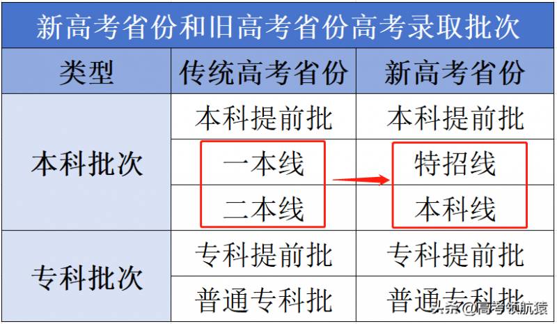 特殊类型批次控制线是什么？深入了解其含义和影响