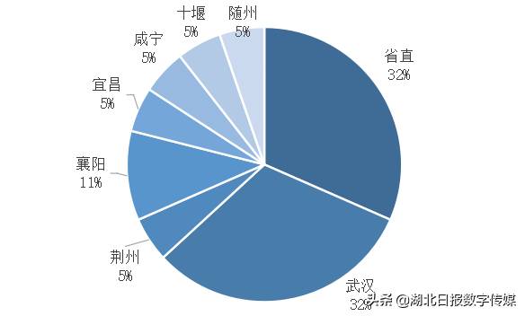 武汉市文化和旅游局微博荣登2021年12月湖北政务微博前三甲