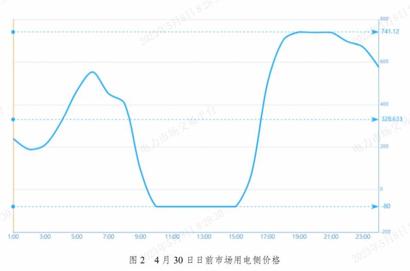 这个大省惊现“绿色证书交易”新模式 企业卖一度电赚5毛钱？