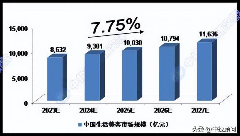 中国美容行业网的微博发布，2023-2027年中国美容行业预测分析报告