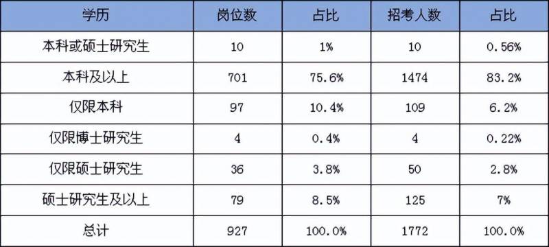 河南中公教育14周年庆，考情分析与备考策略