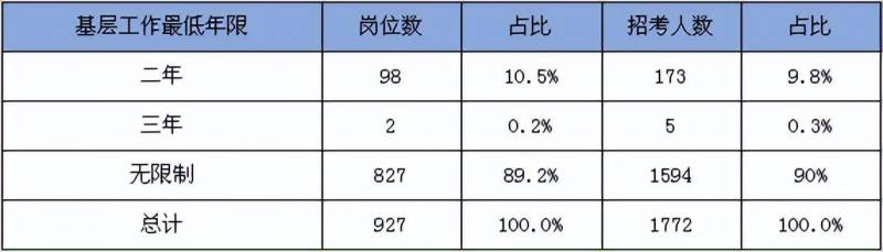 河南中公教育14周年庆，考情分析与备考策略