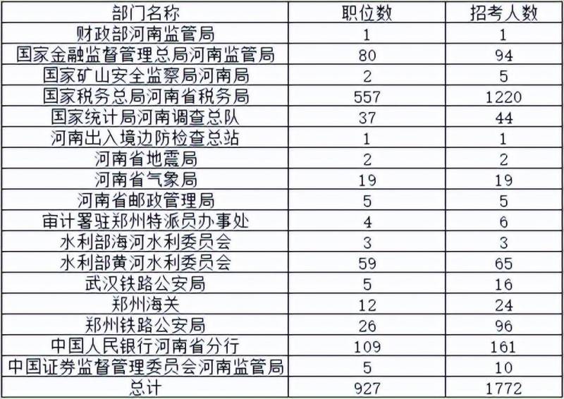 河南中公教育14周年庆，考情分析与备考策略