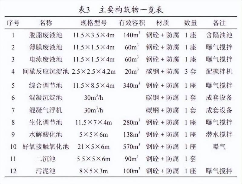 污水处理厂家告诉您新能源汽车厂磷化废水的处理工艺的续写标题可以是，