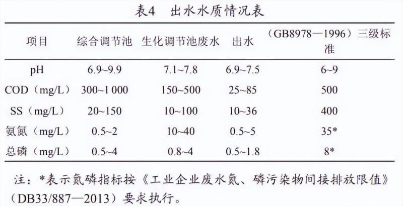 污水处理厂家告诉您新能源汽车厂磷化废水的处理工艺的续写标题可以是，