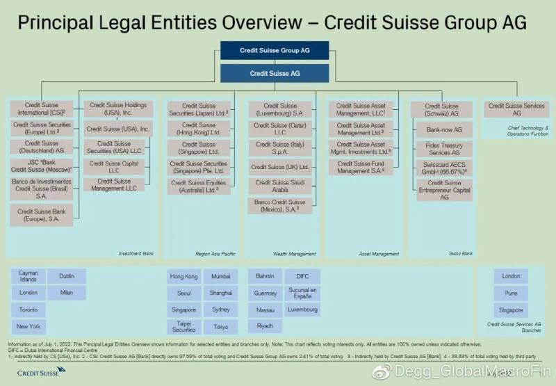CreditSuisse的微博，瑞士信貸的睏境與未來發展分析——基於公開數據