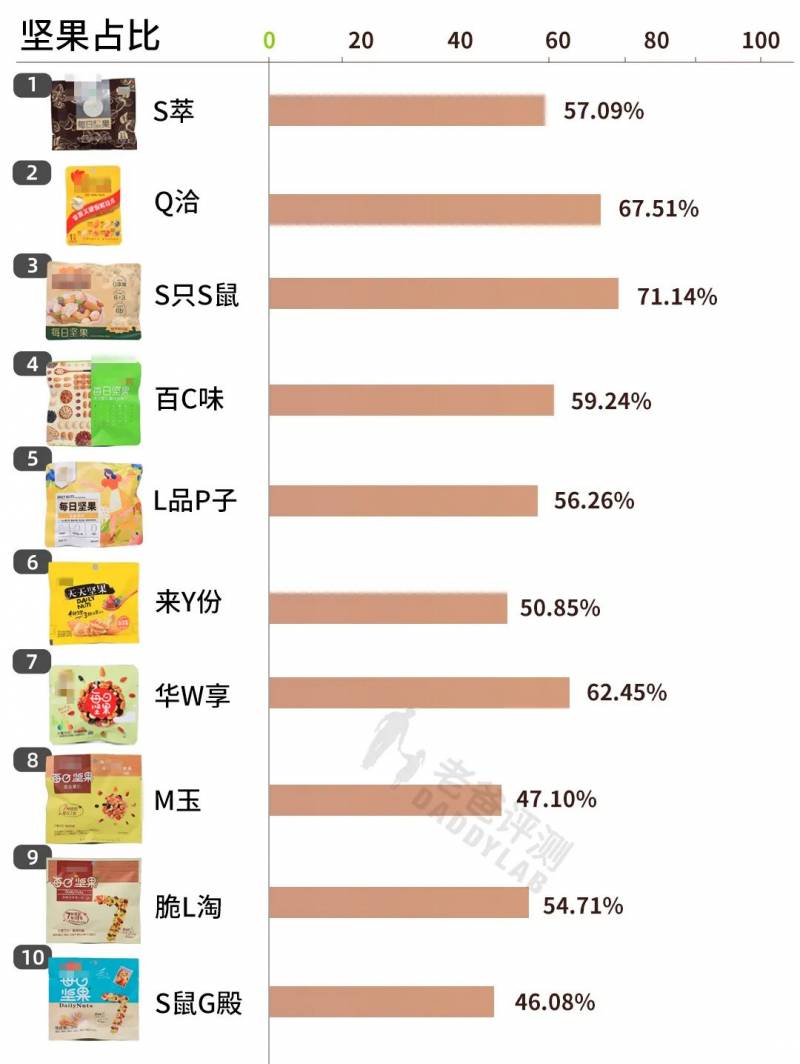 4款坚果礼包深度测评，新鲜度、性价比对比，送礼首选推荐！