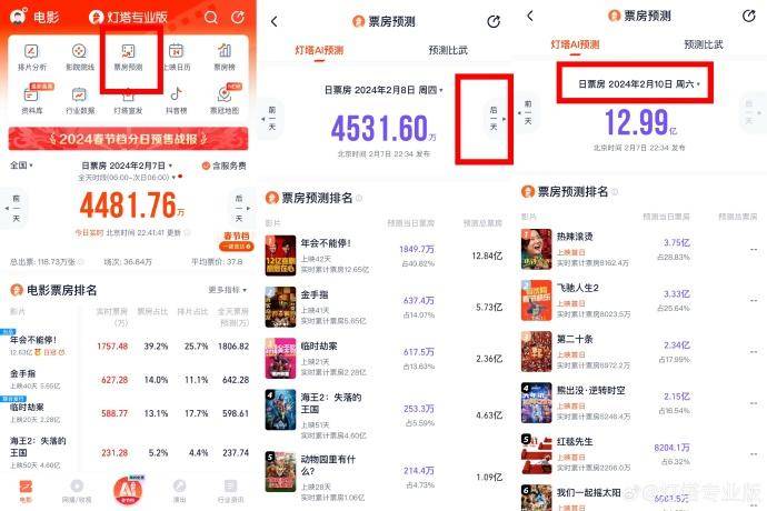 燈塔專業版2024春節档走勢全記錄，票房走勢分析與預測