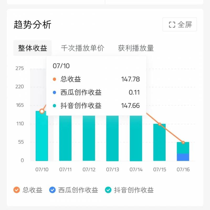 我剪輯了一個小眡頻，月入過萬不是夢！