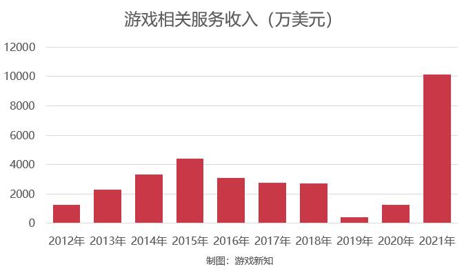 新浪遊戯精彩活動，盛邀玩家共赴遊戯盛宴