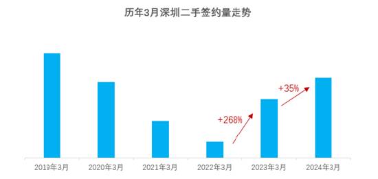 新浪二手房市场观察，挂牌量激增，价格波动明显