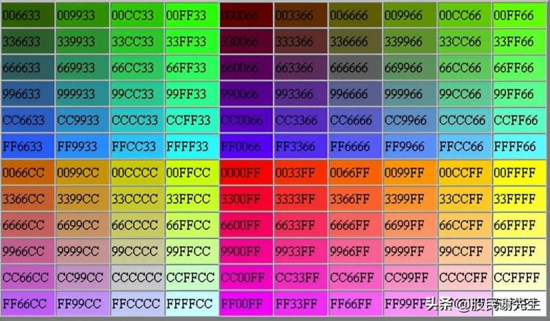 通达信公式颜色函数常用颜色代码
