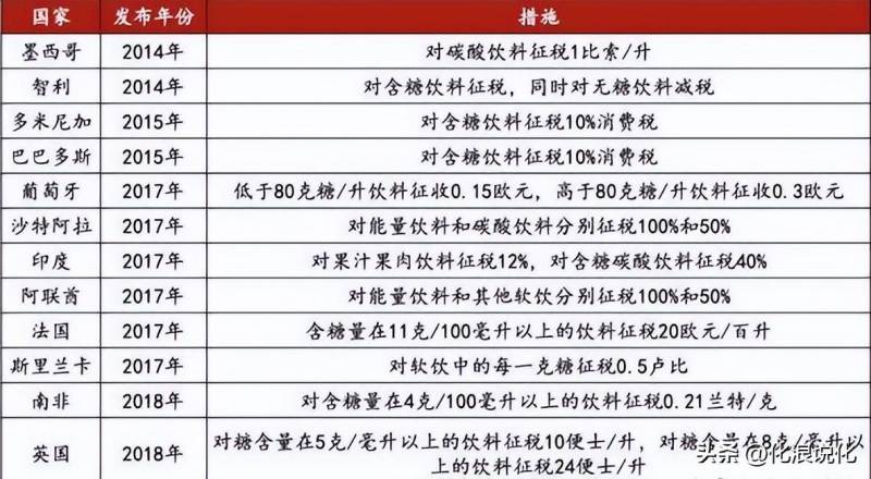 喝什么饮料健康，选择相对有益的饮品指南