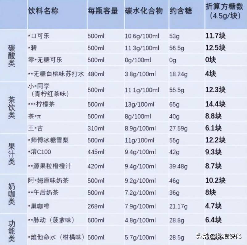 喝什么饮料健康，选择相对有益的饮品指南