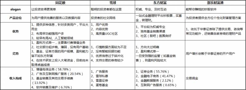 数据首页，洞察互金产品首页改版背后的逻辑与实践