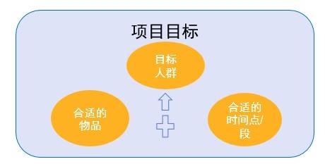 数据首页，洞察互金产品首页改版背后的逻辑与实践