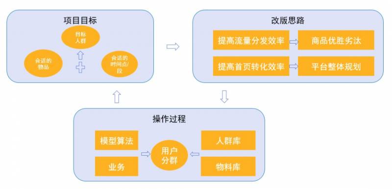 数据首页，洞察互金产品首页改版背后的逻辑与实践