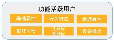 数据首页，洞察互金产品首页改版背后的逻辑与实践