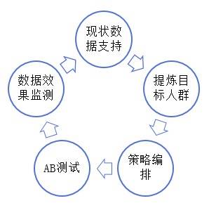 数据首页，洞察互金产品首页改版背后的逻辑与实践