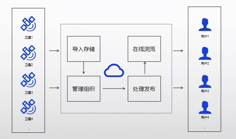 第1集丨遥感影像处理基础知识及应用解析