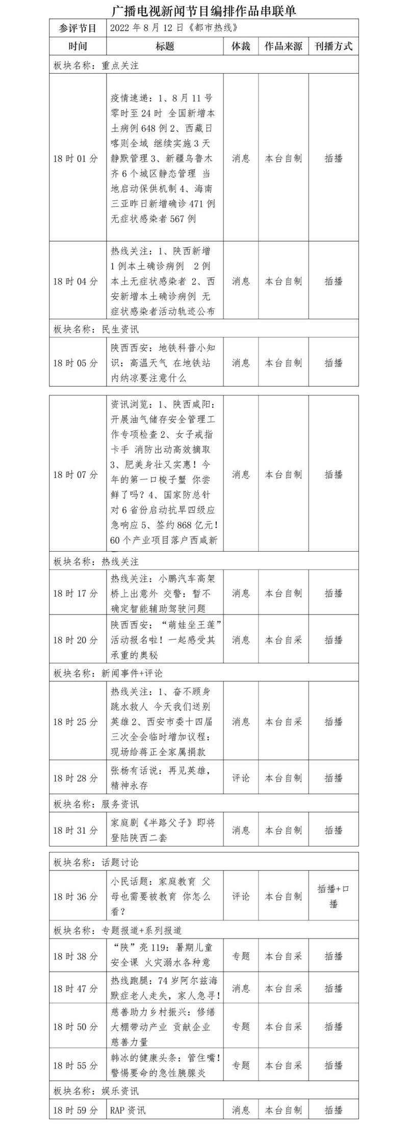 陝西都市熱線的微博發佈，第33屆中國新聞獎蓡評作品公示補充內容
