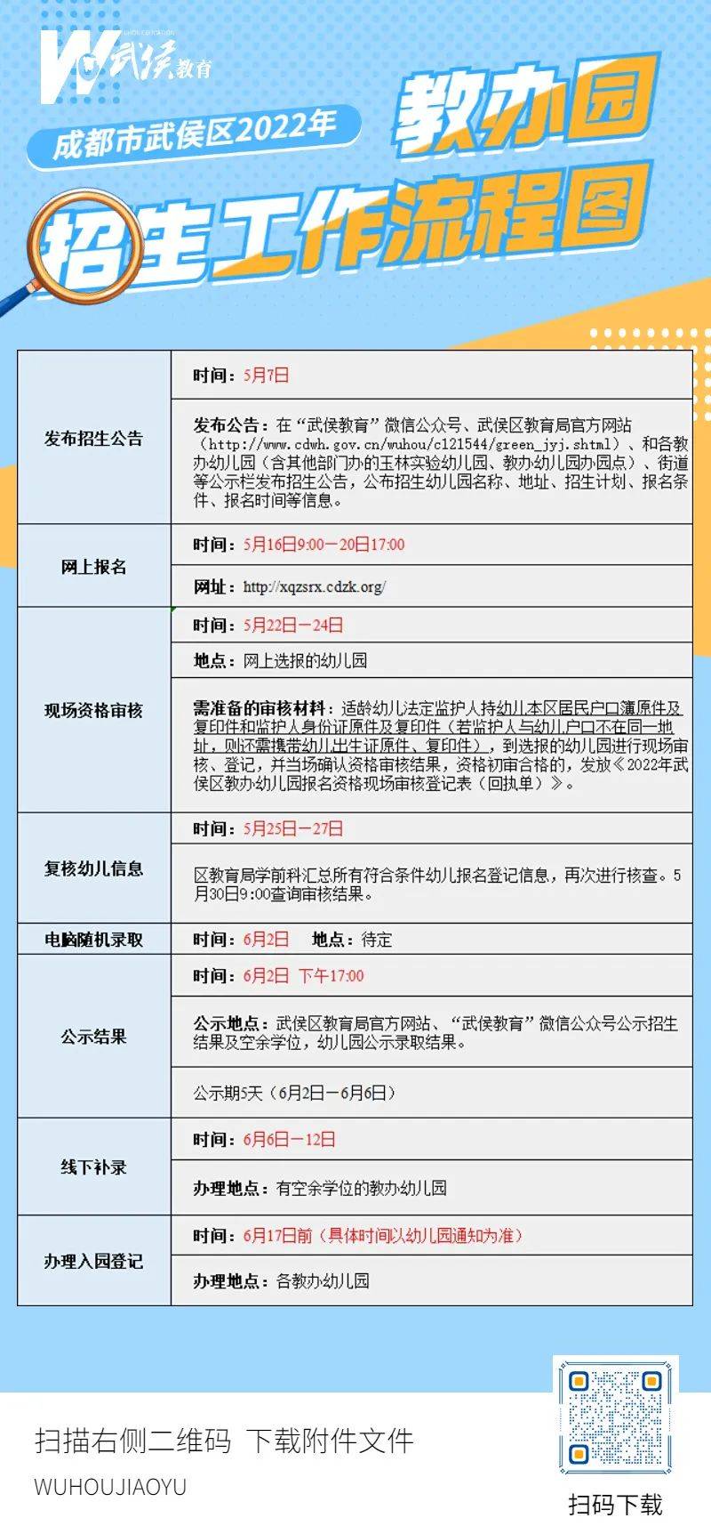 武侯教育微博发布2023年教办幼儿园招生公告