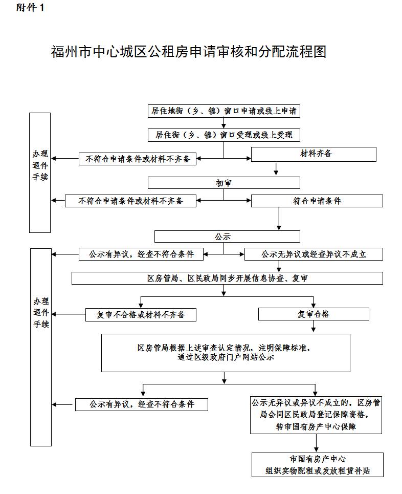 福州仓山区租房攻略，租金价格、热门小区及交通情况一览