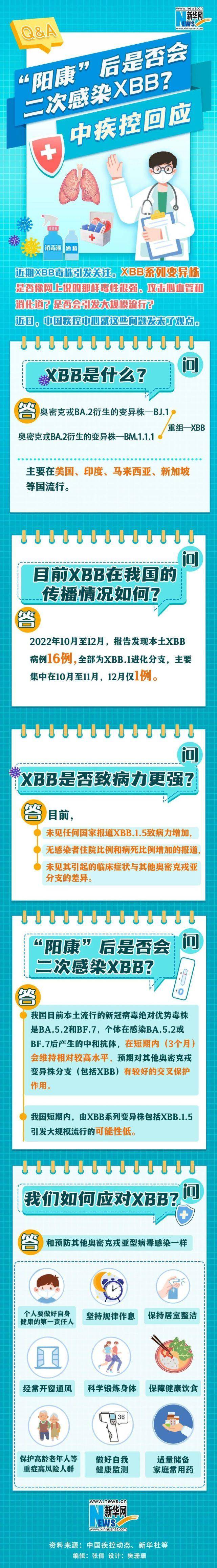 广州在入境感染者中检出XBB，尚未出现社会面传播迹象