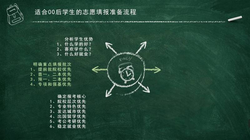 2024年广东省高考志愿填报指导视频，填好志愿，规划未来
