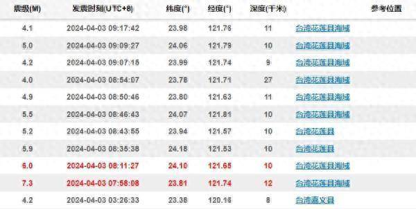 受地震影響，深圳鉄路部分列車停運！