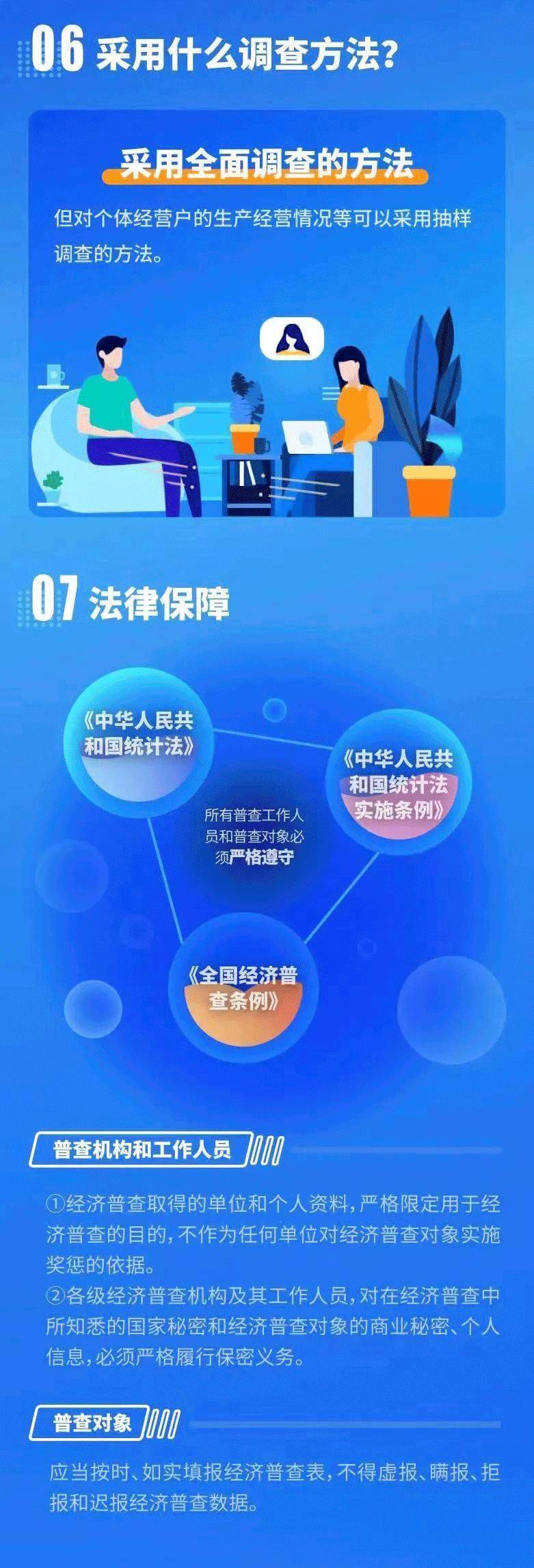 第五次全国经济普查来了，助力国家经济发展与决策