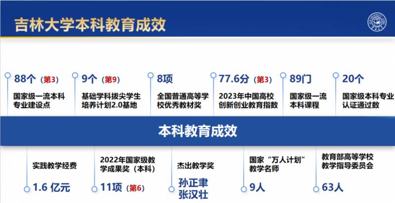 吉林大学2024年本科招生政策解读，招生章程何时发布？亮点推荐！