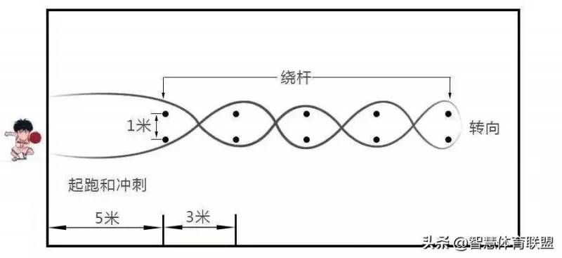 中考体育篮球运球绕杆技巧与训练要点全解析