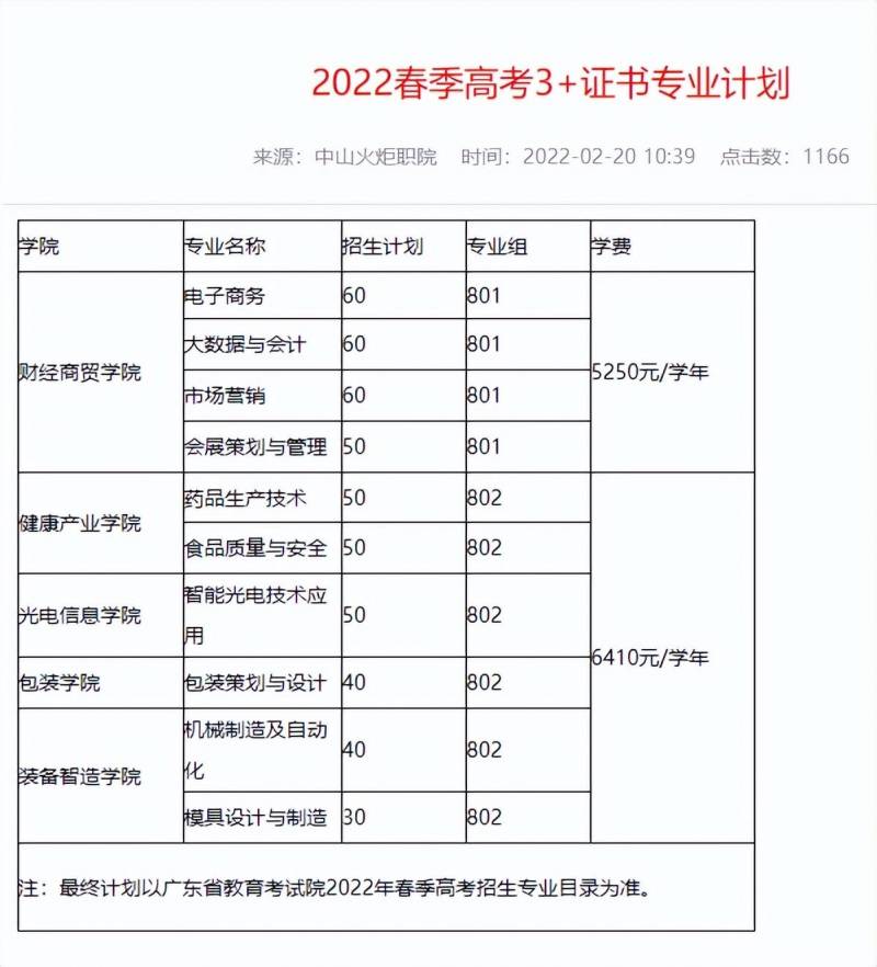 中山火炬职业技术学院微博亮点，产教融合，育工匠人才