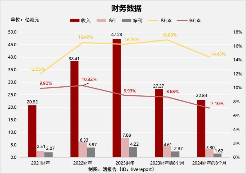 中国第三大钾肥公司「米高集团」过聆讯，净利受氯化钾价格波动影响