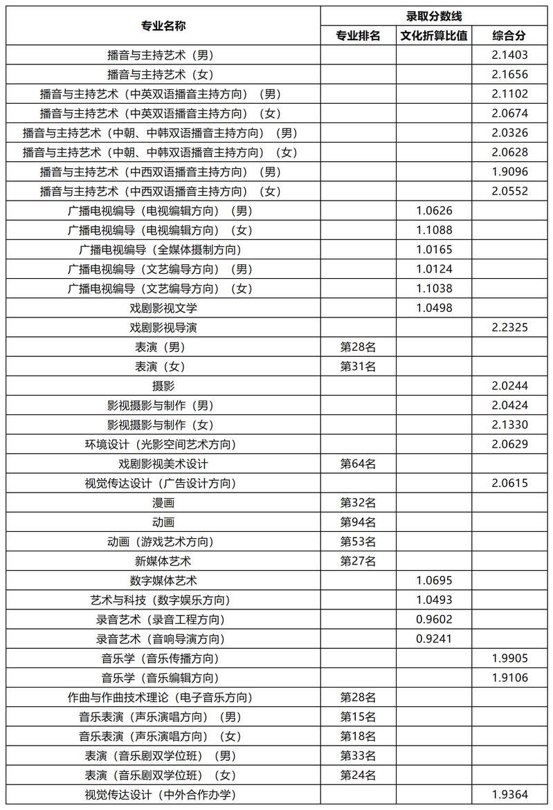 北京广播学院中国传媒大学的微博，北京广播学院更名为中国传媒大学幕后故事