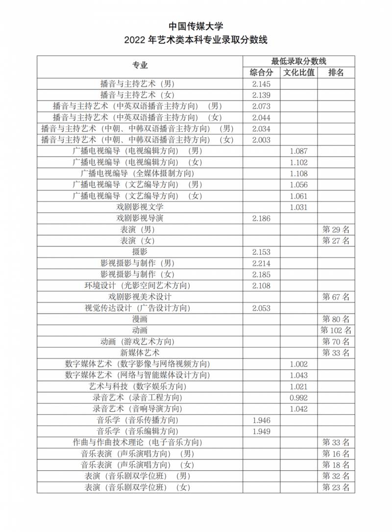 北京广播学院中国传媒大学的微博，北京广播学院更名为中国传媒大学幕后故事