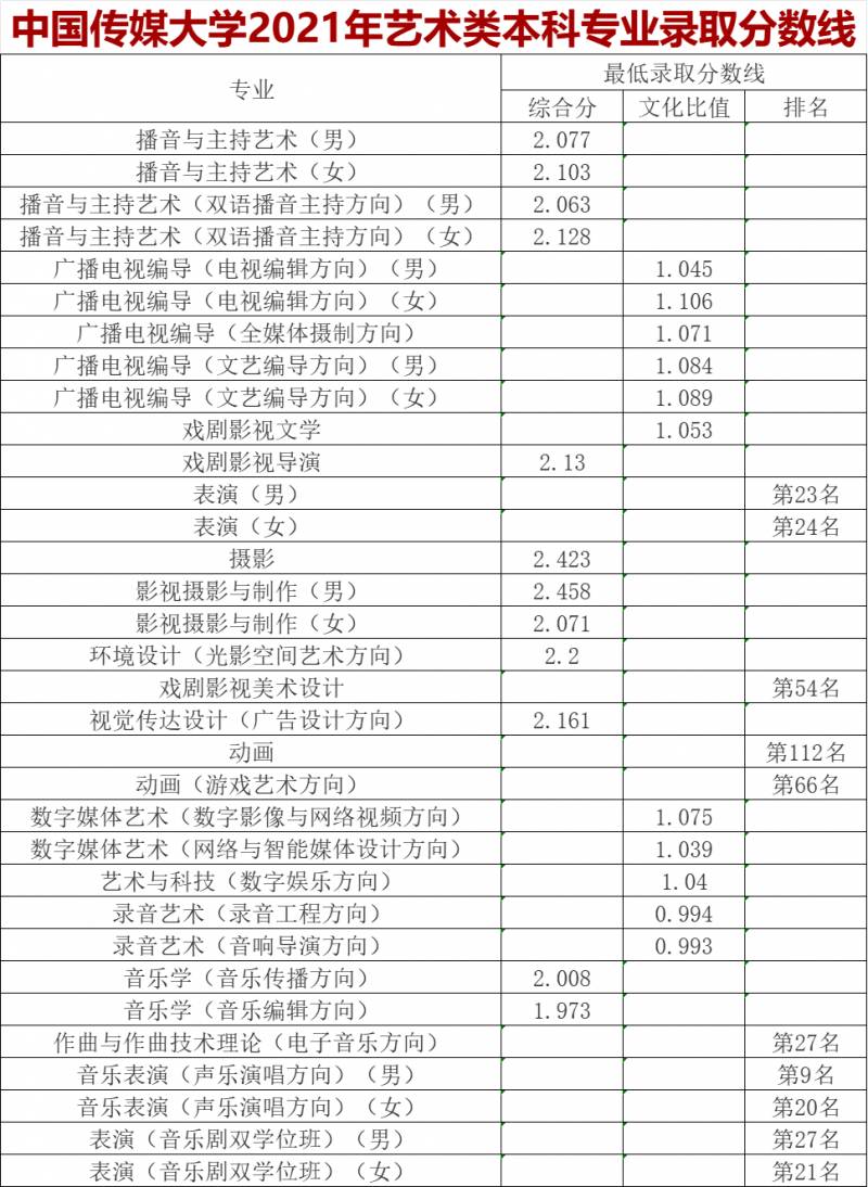 北京广播学院中国传媒大学的微博，北京广播学院更名为中国传媒大学幕后故事