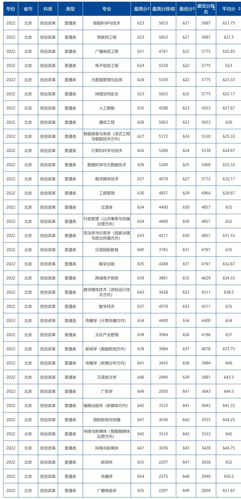 北京广播学院中国传媒大学的微博，北京广播学院更名为中国传媒大学幕后故事