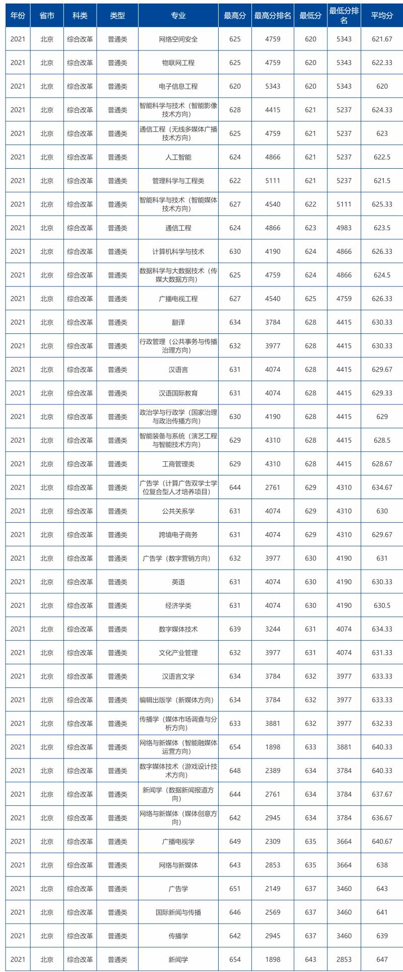 北京广播学院中国传媒大学的微博，北京广播学院更名为中国传媒大学幕后故事